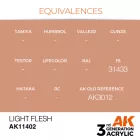 Figure Series - Light Flesh
