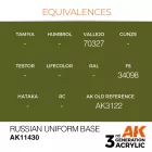 Figure Series - Russian Uniform Base