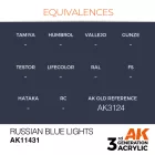 Figure Series - Russian Blue Lights