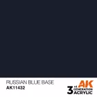 Figure Series - Russian Blue Base