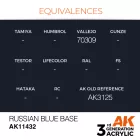 Figure Series - Russian Blue Base