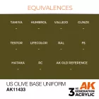 Figure Series - US Olive Base Uniform
