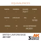 Figure Series - British Uniform Base