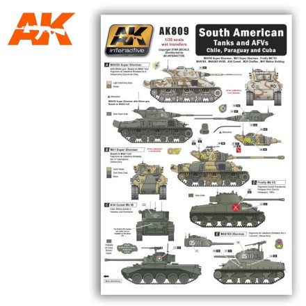 WET Transfers - SOUTH AMERICAN Tanks and AFVs Chile, Paraguay and Cuba