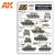 WET Transfers - SOUTH AMERICAN Tanks and AFVs Chile, Paraguay and Cuba
